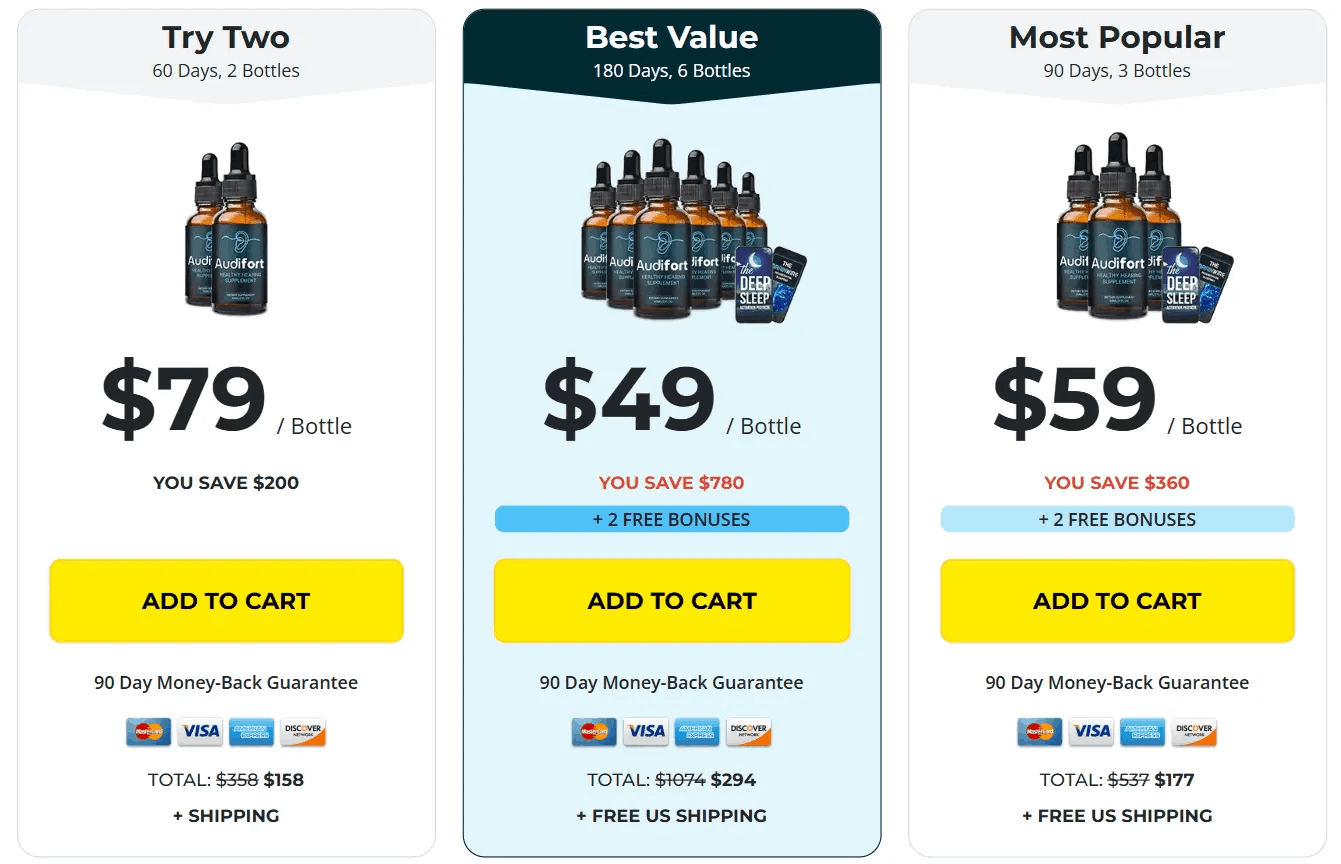 Audifort bottle pricing table