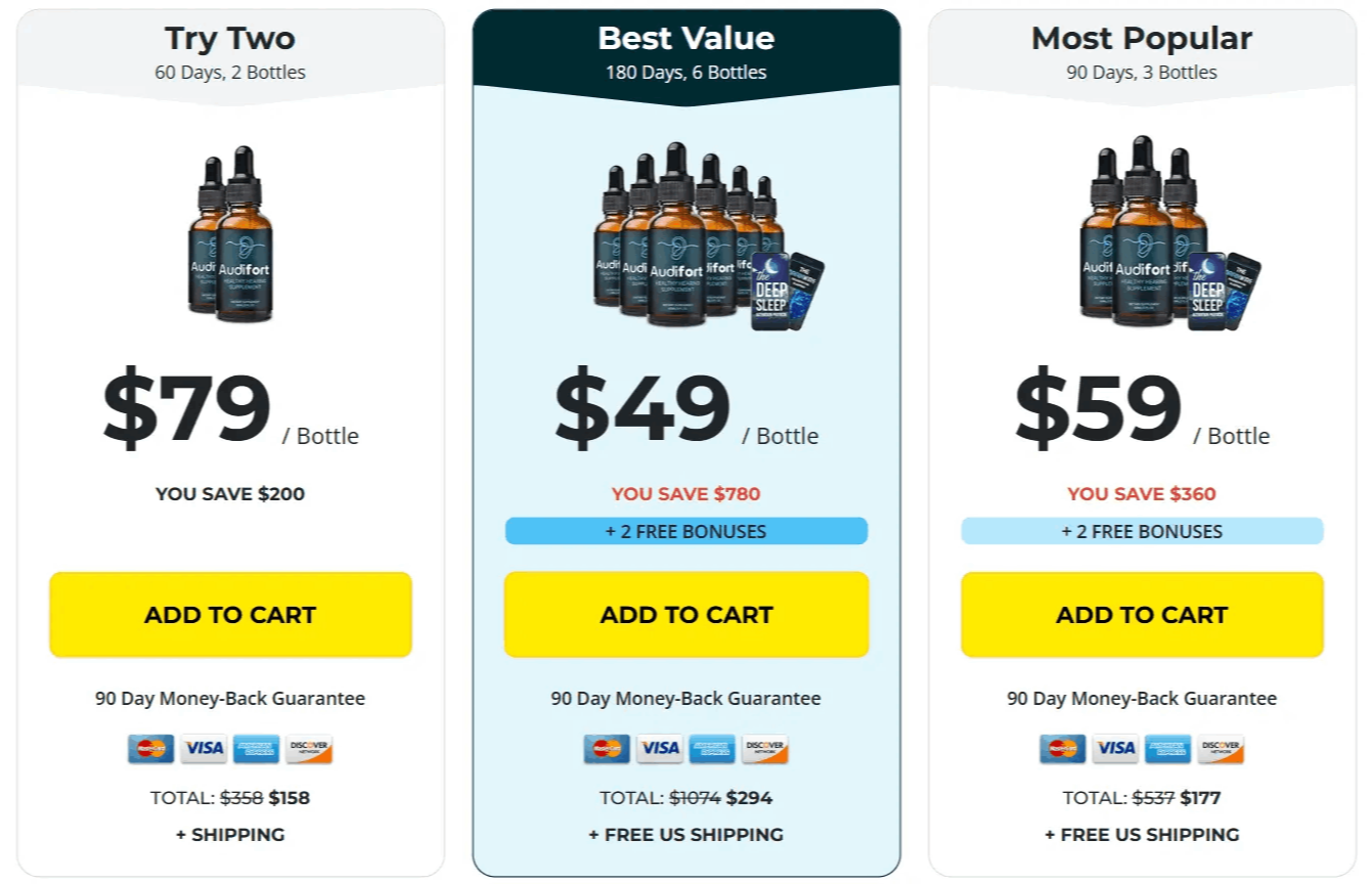 Audifort special pricing packages
